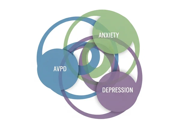 Overlapping mental health conditions concept