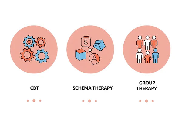 Icons representing different therapy types: CBT, Schema, Group therapy