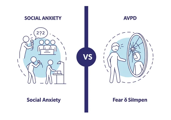 Visual comparison of AVPD vs. SAD core fears.