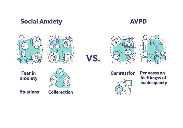 Infographic comparing Social Anxiety and AVPD traits